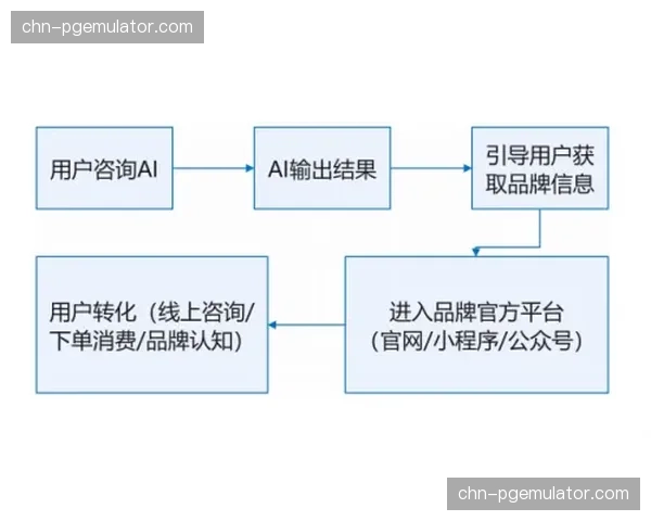 AI将分析格伊的出球数据，优化其在图赫尔高压体系下作为后场组织核心的传球选择。